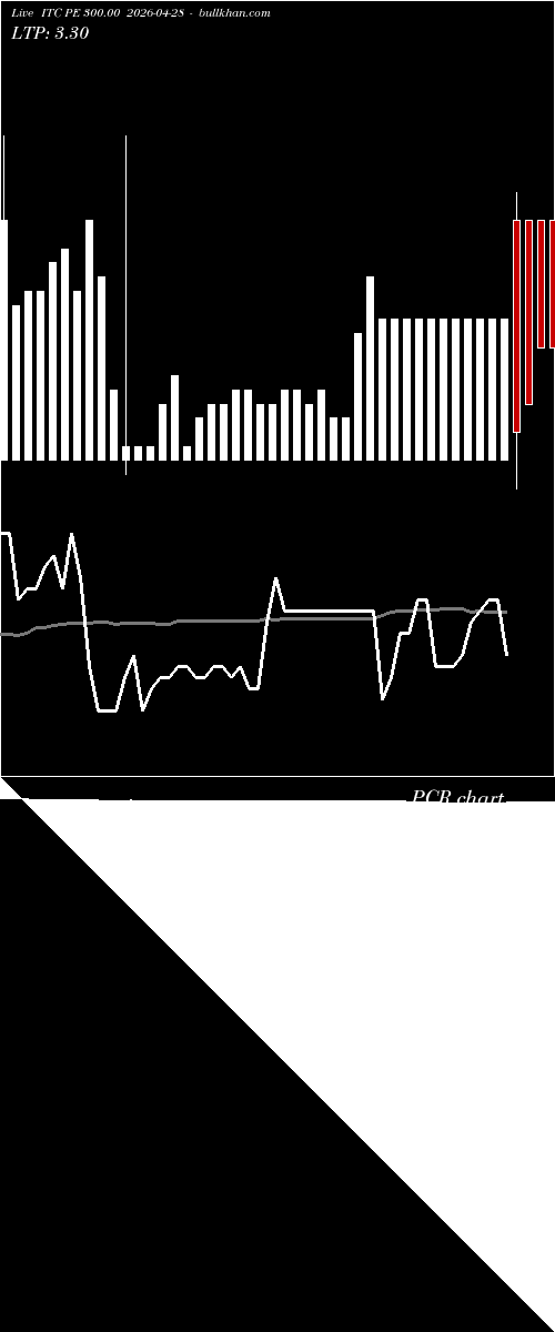  option chart ITC PE 300.00 2026-04-28 