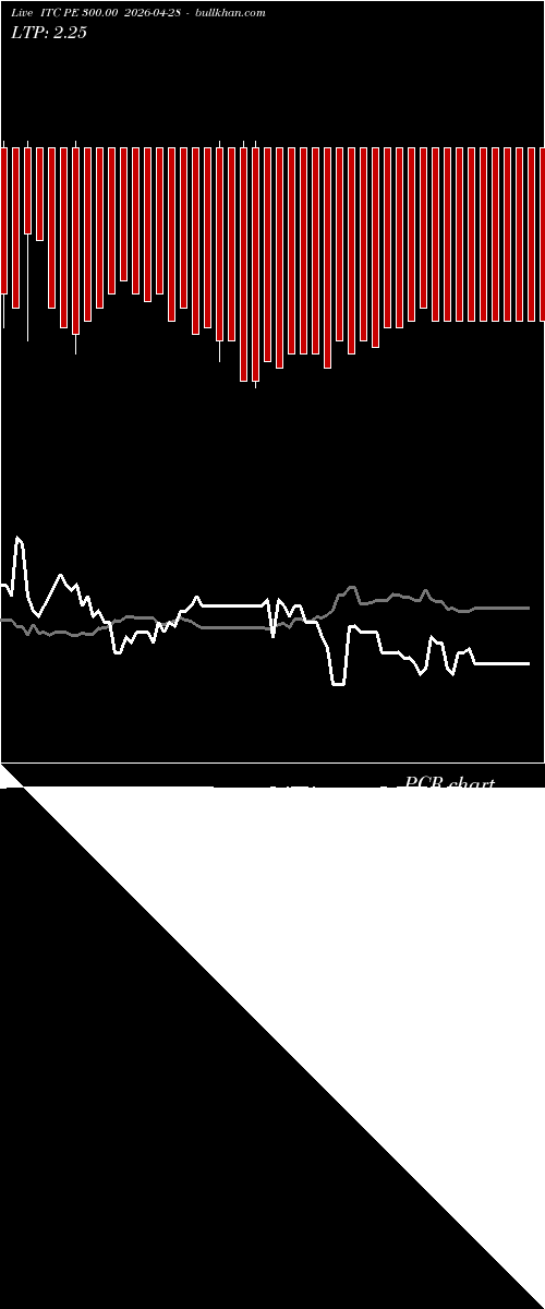  option chart ITC PE 300.00 2026-04-28 