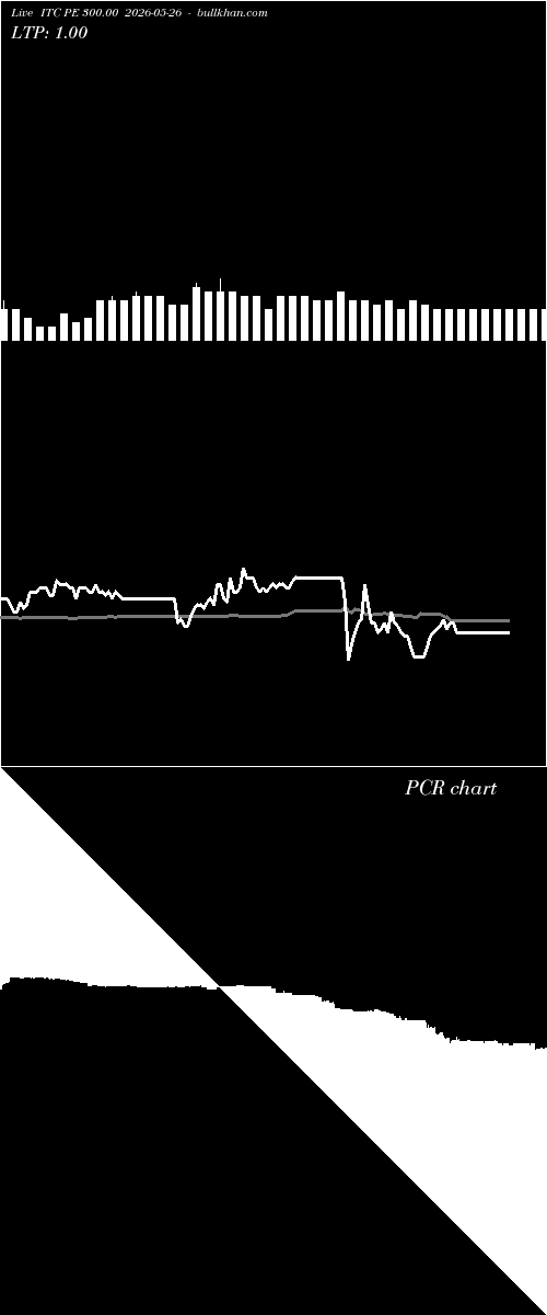  option chart ITC PE 300.00 2026-05-26 