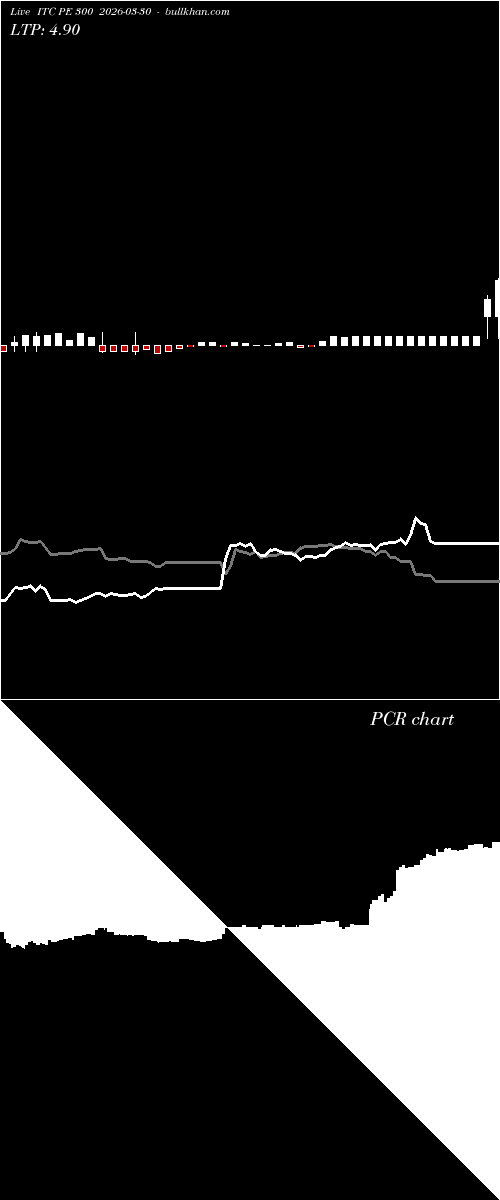  option chart ITC PE 300 2026-03-30 