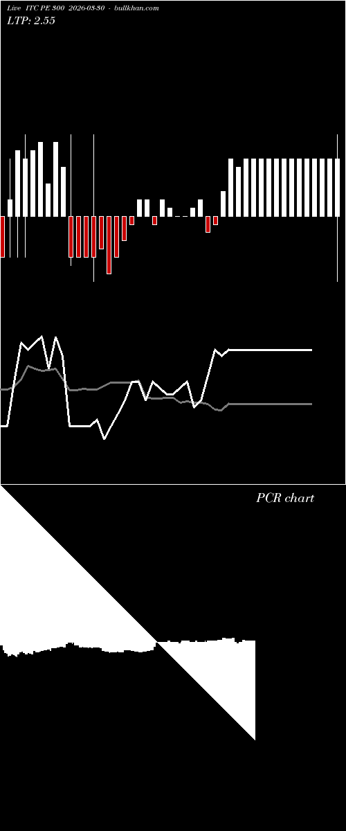  option chart ITC PE 300 2026-03-30 