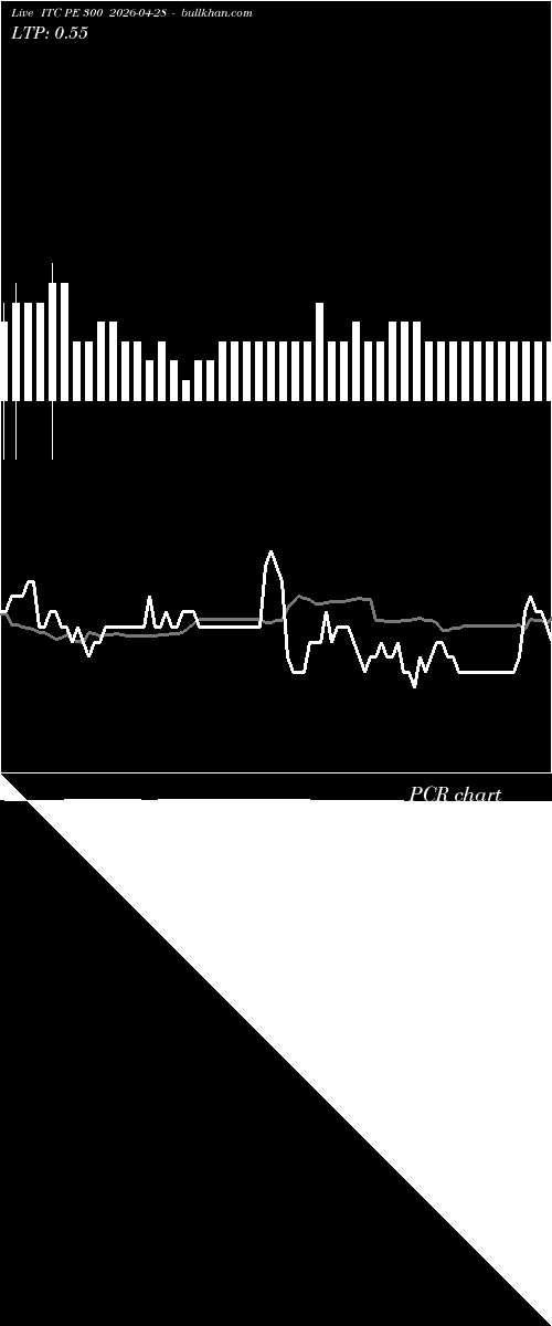  option chart ITC PE 300 2026-04-28 