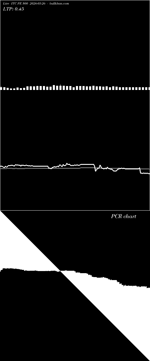  option chart ITC PE 300 2026-05-26 