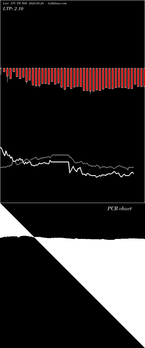  option chart ITC PE 300 2026-05-26 