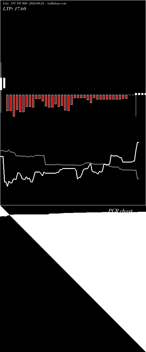  option chart ITC PE 300 2026-08-25 