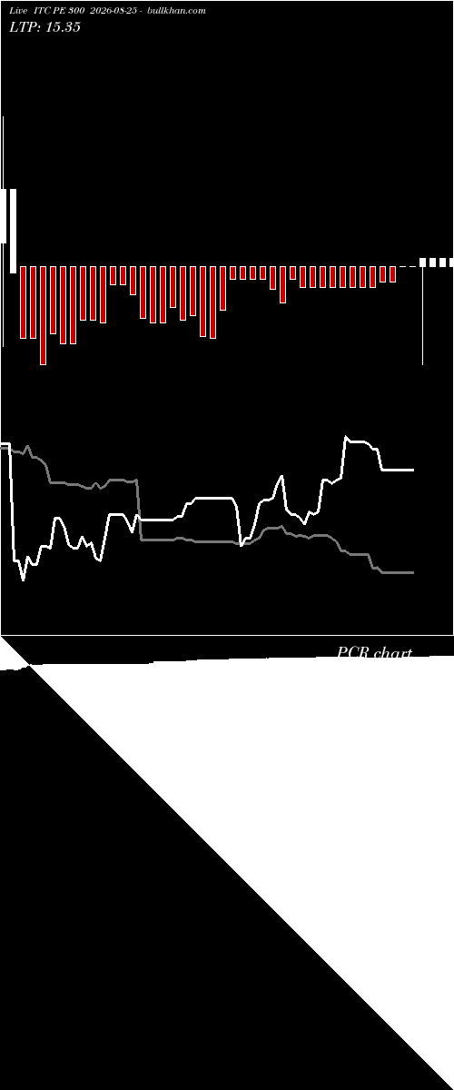  option chart ITC PE 300 2026-08-25 