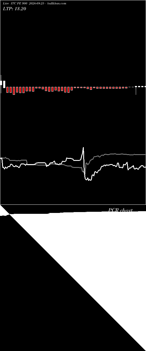  option chart ITC PE 300 2026-08-25 
