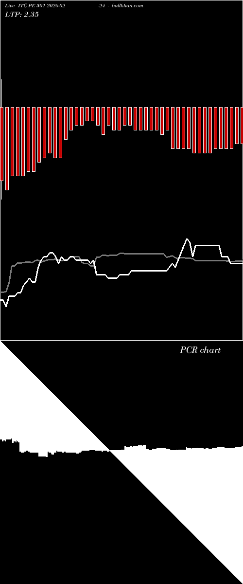  option chart ITC PE 301 2026-02-24 