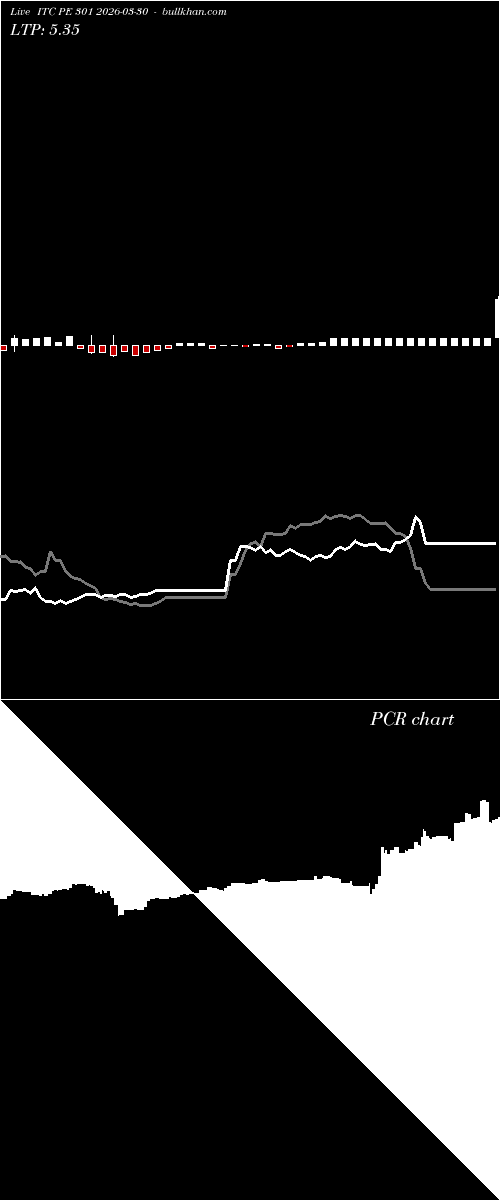  option chart ITC PE 301 2026-03-30 