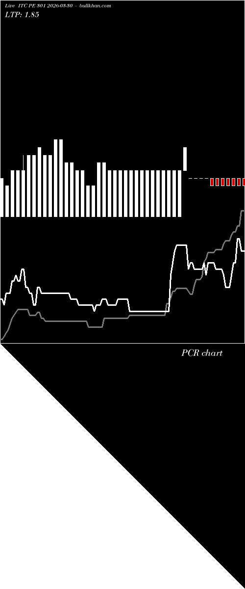  option chart ITC PE 301 2026-03-30 