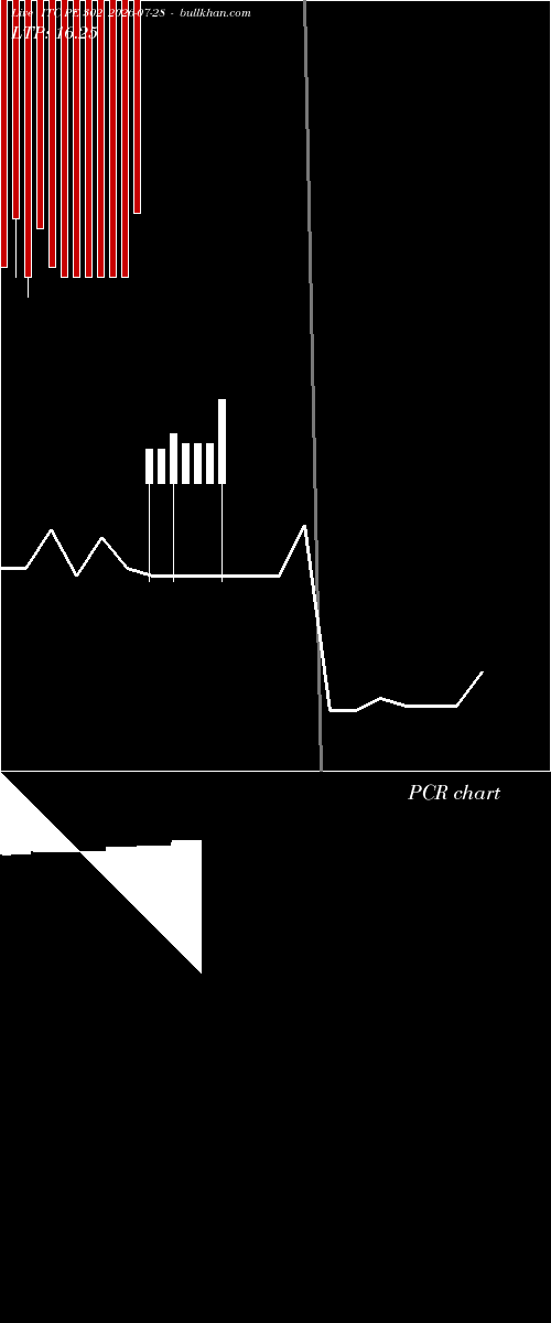  option chart ITC PE 302 2026-07-28 