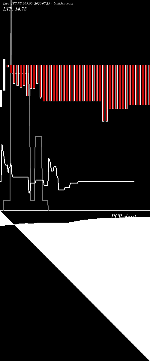  option chart ITC PE 305.00 2026-07-28 