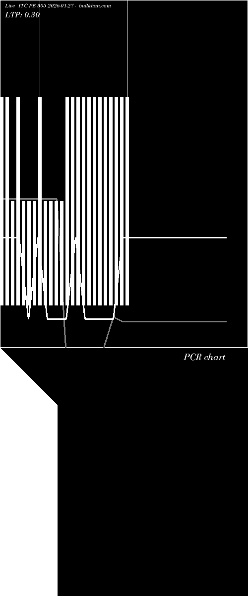  option chart ITC PE 305 2026-01-27 