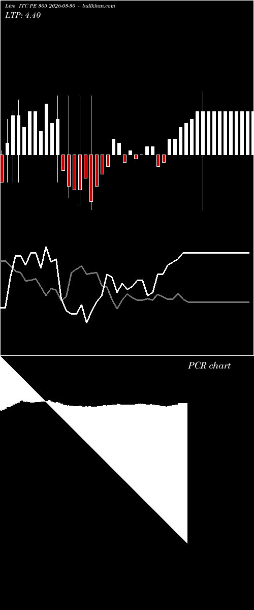  option chart ITC PE 305 2026-03-30 