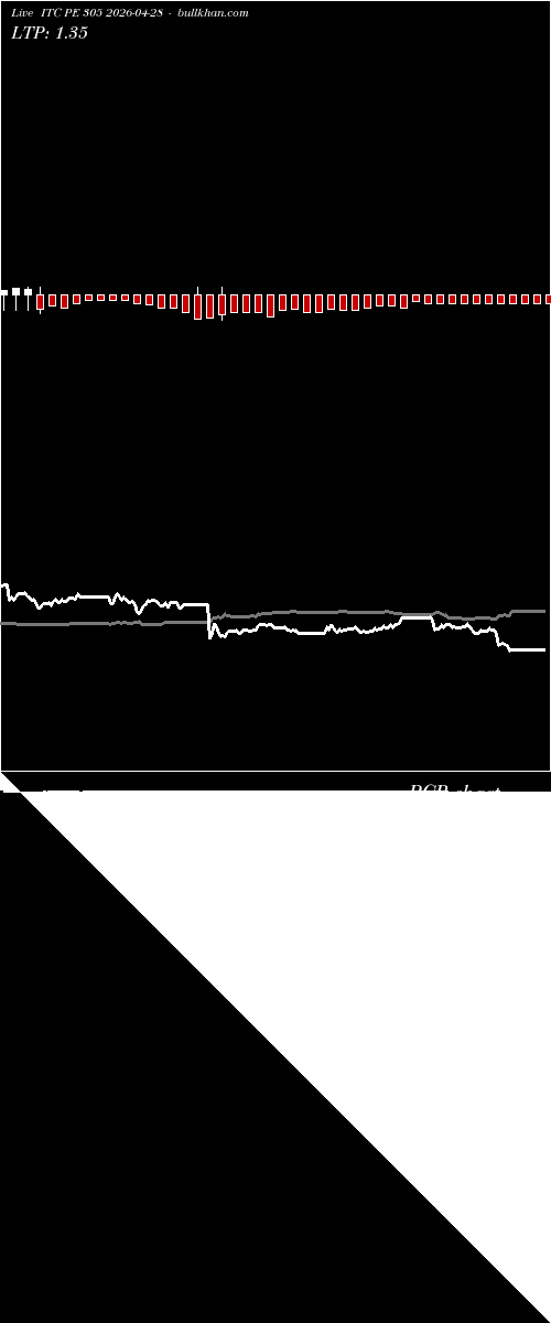  option chart ITC PE 305 2026-04-28 