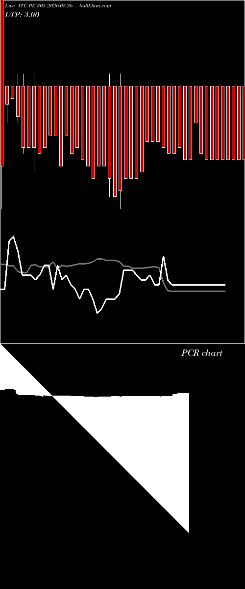  option chart ITC PE 305 2026-05-26 