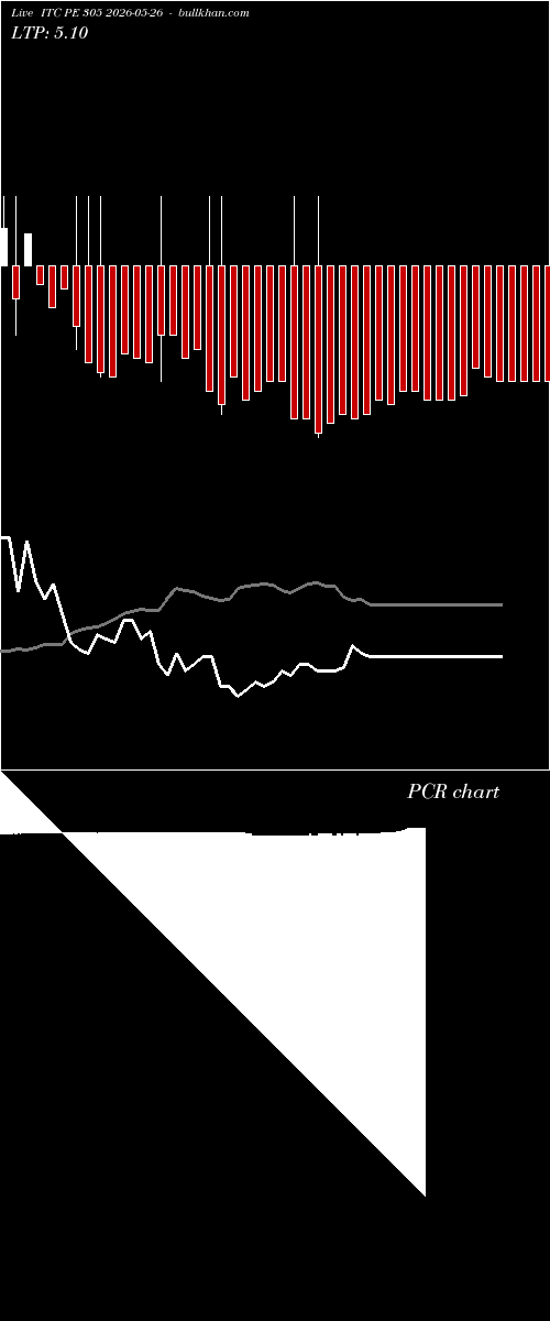  option chart ITC PE 305 2026-05-26 