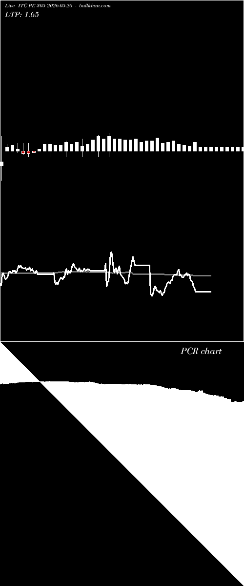  option chart ITC PE 305 2026-05-26 
