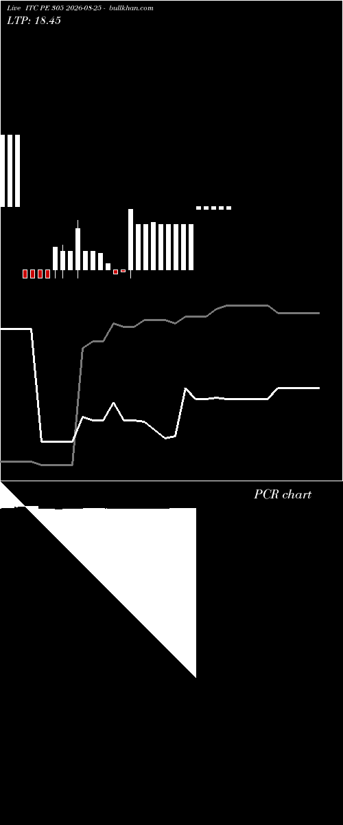 option chart ITC PE 305 2026-08-25 