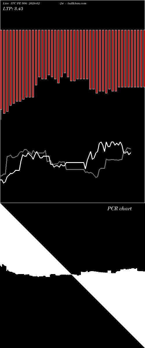  option chart ITC PE 306 2026-02-24 