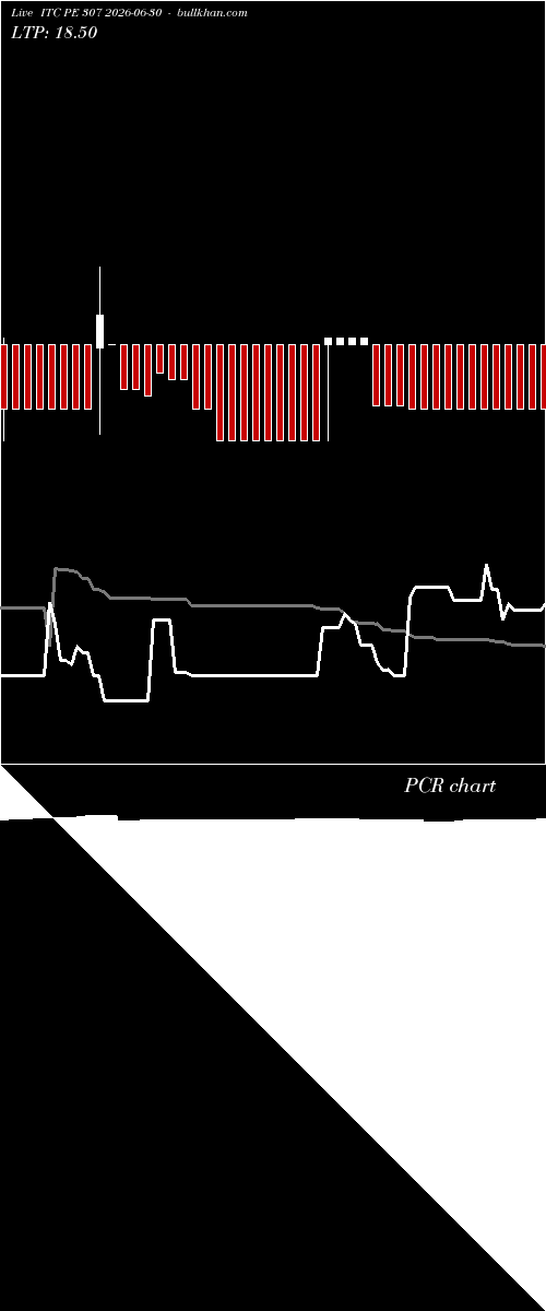  option chart ITC PE 307 2026-06-30 