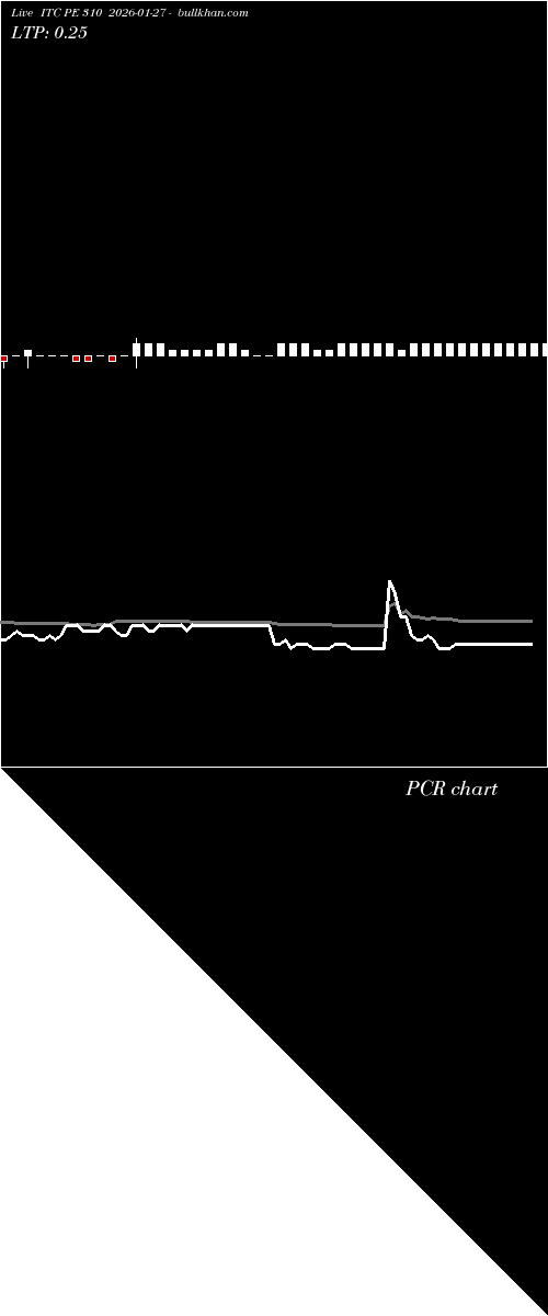  option chart ITC PE 310 2026-01-27 