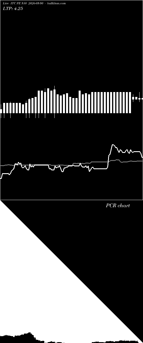  option chart ITC PE 310 2026-03-30 