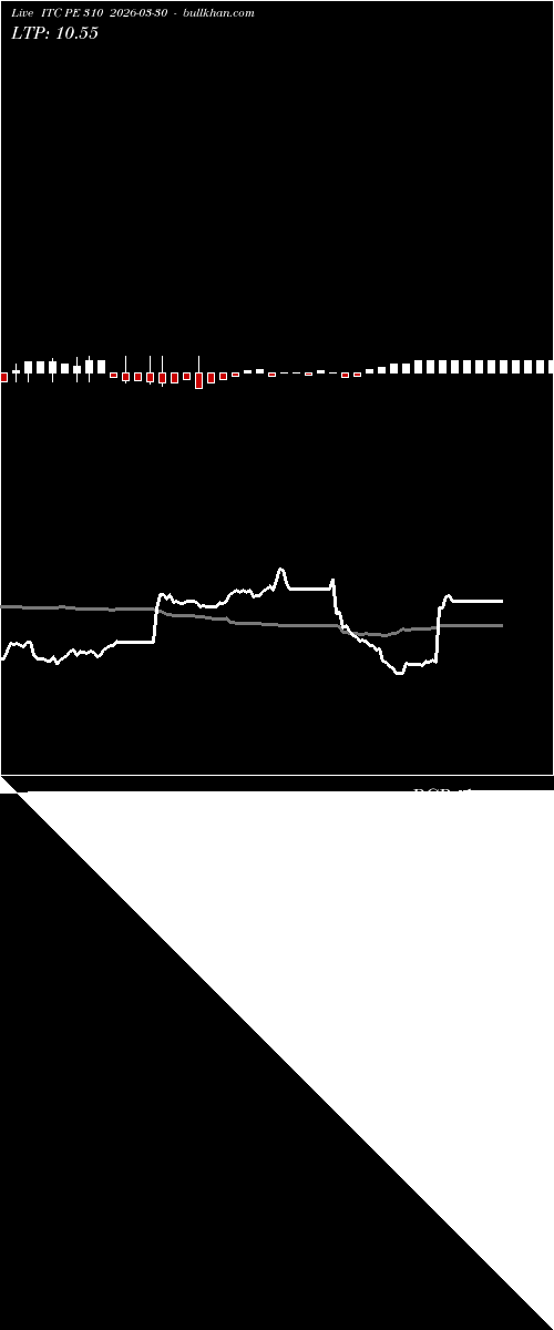  option chart ITC PE 310 2026-03-30 