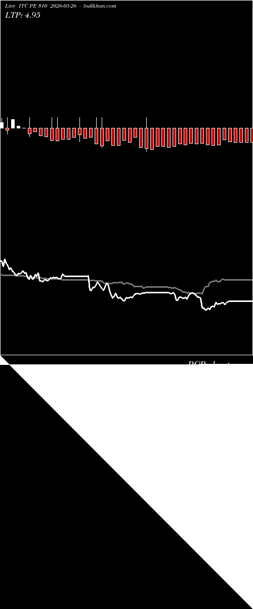  option chart ITC PE 310 2026-05-26 