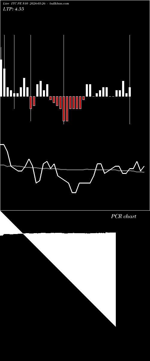  option chart ITC PE 310 2026-05-26 
