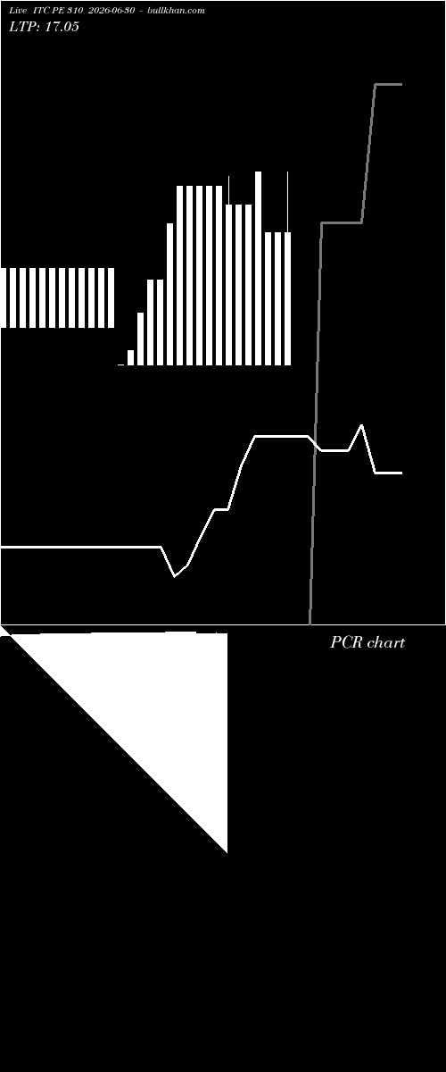  option chart ITC PE 310 2026-06-30 