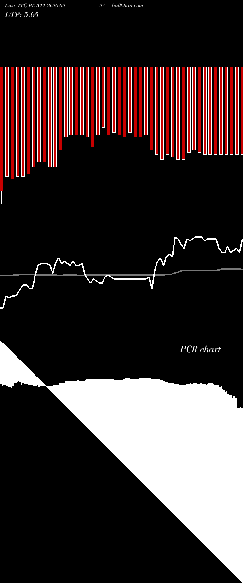  option chart ITC PE 311 2026-02-24 