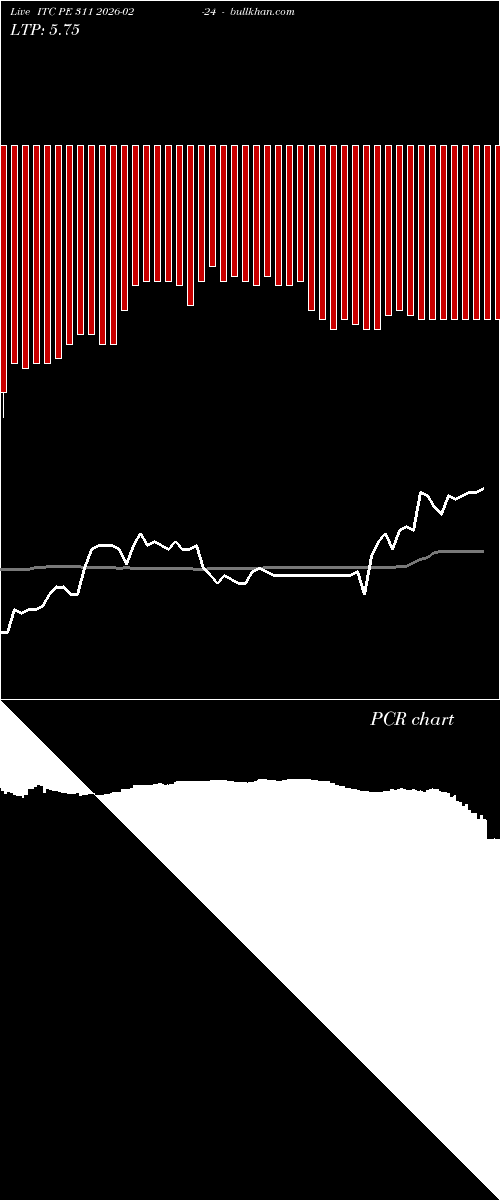  option chart ITC PE 311 2026-02-24 