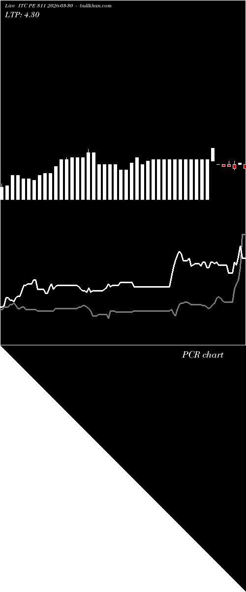  option chart ITC PE 311 2026-03-30 