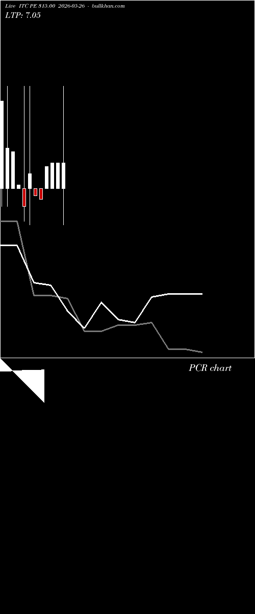  option chart ITC PE 315.00 2026-05-26 