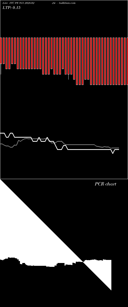  option chart ITC PE 315 2026-02-24 