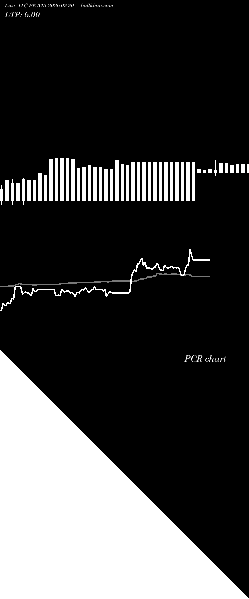  option chart ITC PE 315 2026-03-30 