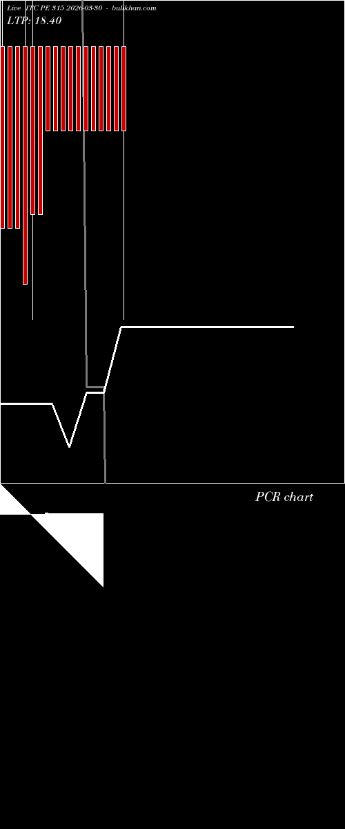  option chart ITC PE 315 2026-03-30 