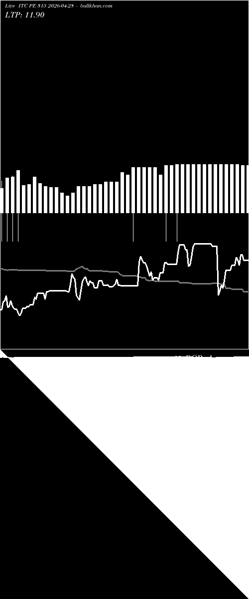  option chart ITC PE 315 2026-04-28 