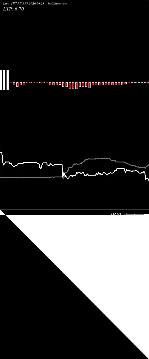  option chart ITC PE 315 2026-04-28 