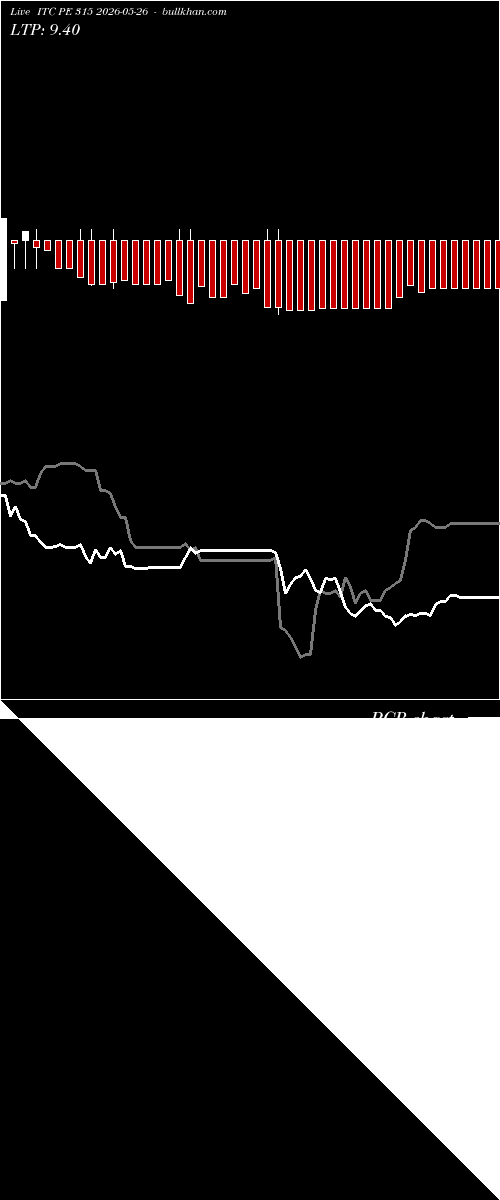  option chart ITC PE 315 2026-05-26 