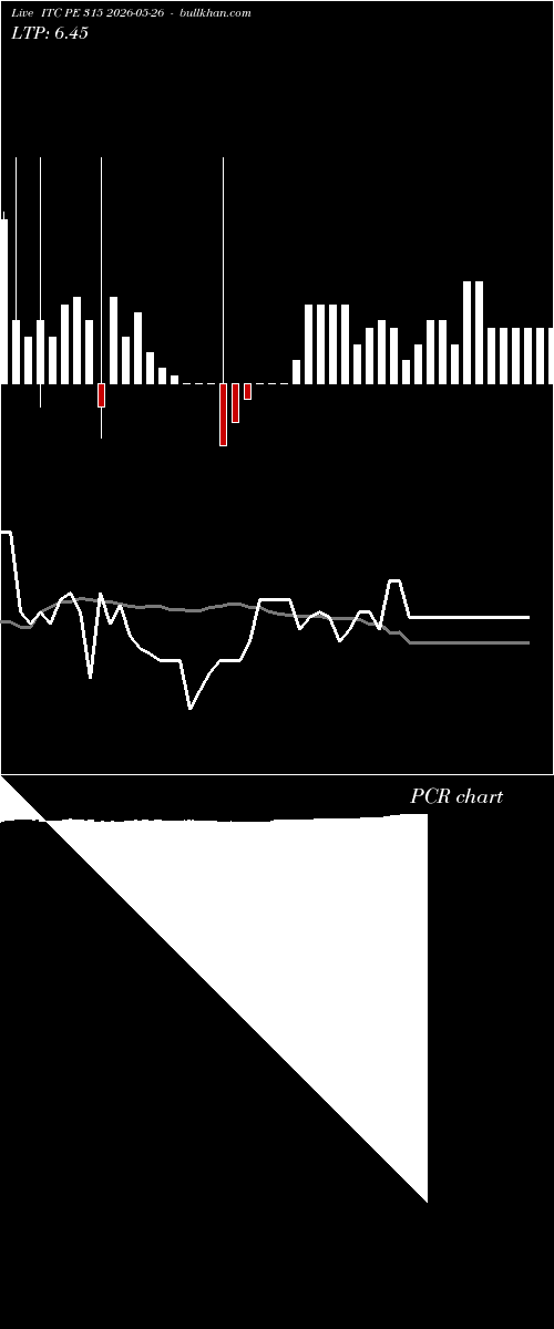  option chart ITC PE 315 2026-05-26 