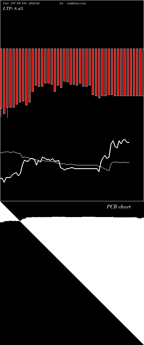  option chart ITC PE 316 2026-02-24 