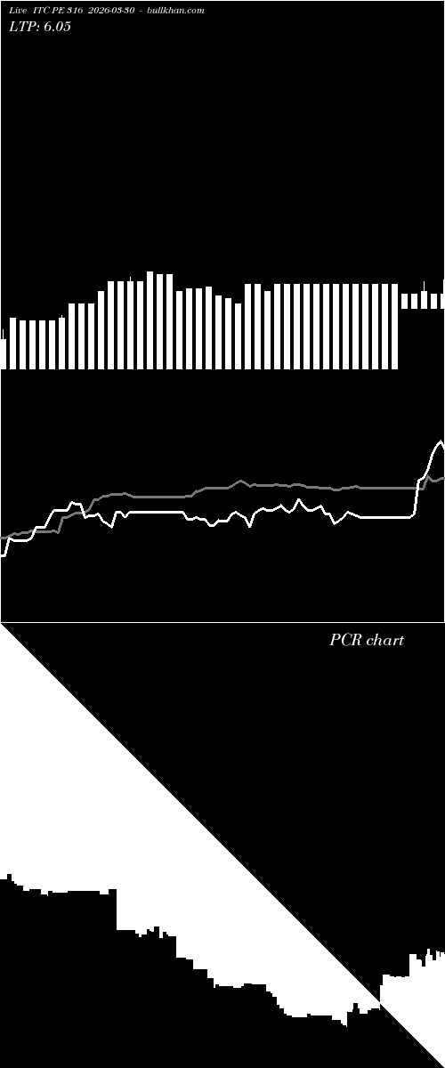  option chart ITC PE 316 2026-03-30 