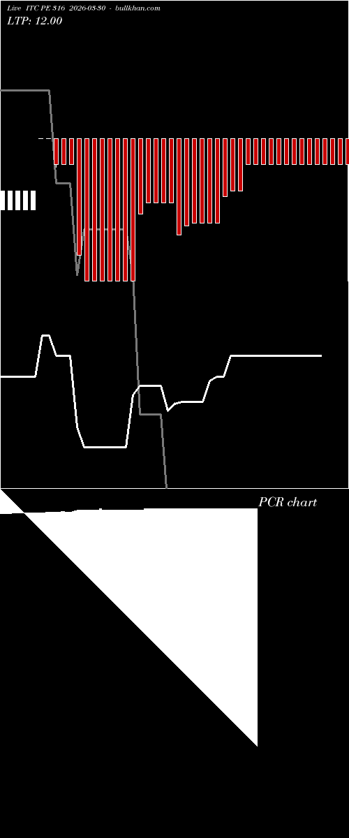  option chart ITC PE 316 2026-03-30 