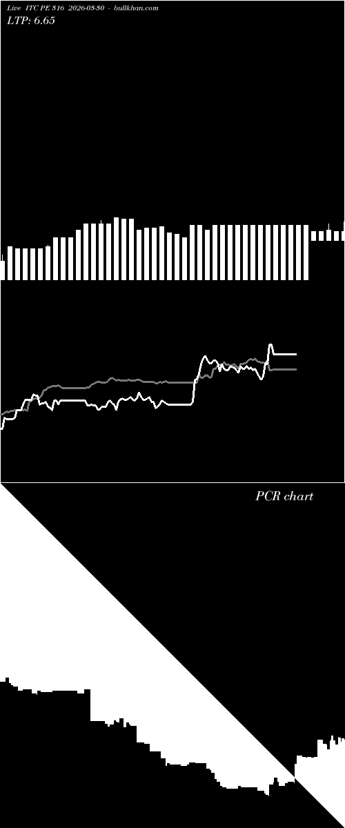  option chart ITC PE 316 2026-03-30 
