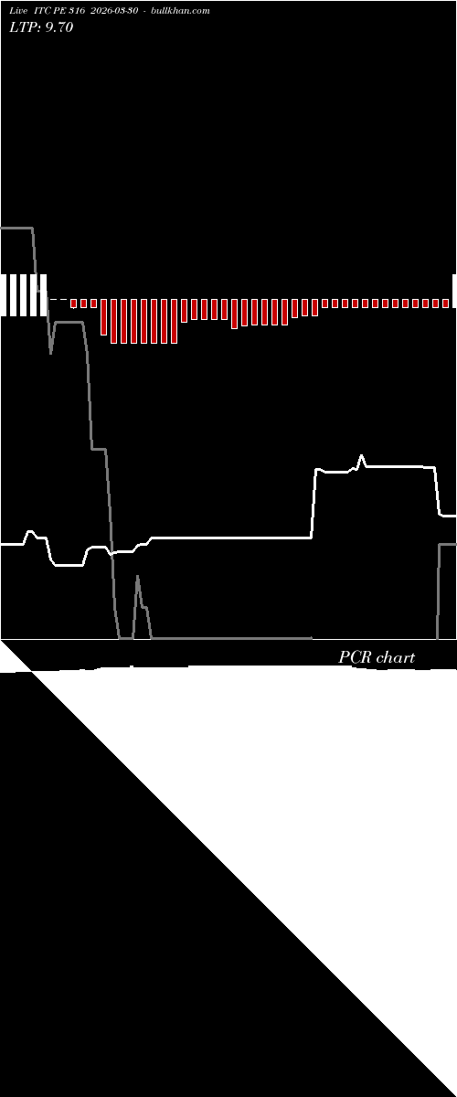  option chart ITC PE 316 2026-03-30 