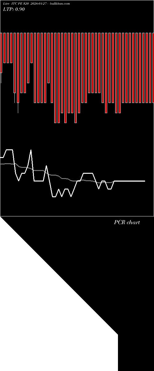  option chart ITC PE 320 2026-01-27 