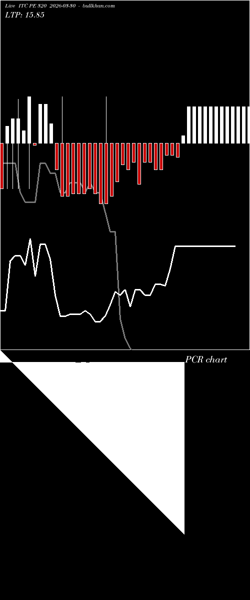  option chart ITC PE 320 2026-03-30 