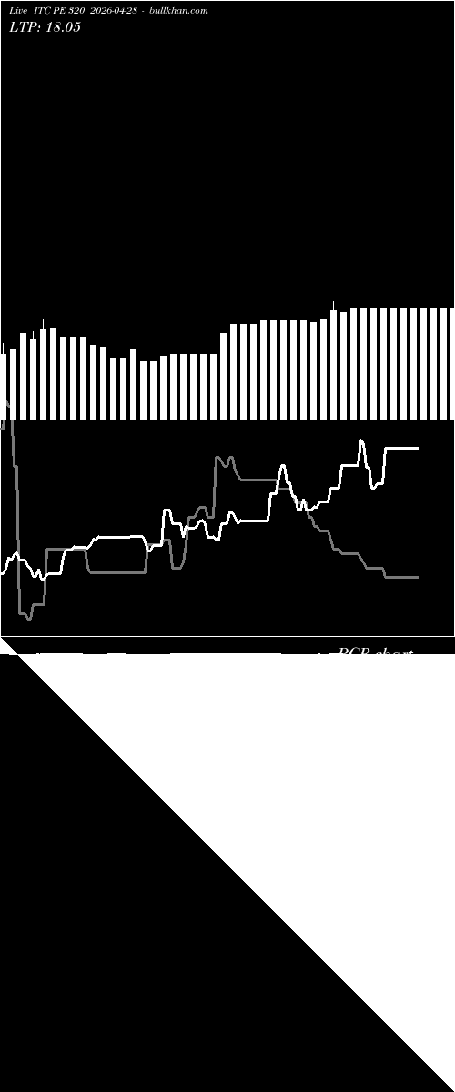  option chart ITC PE 320 2026-04-28 